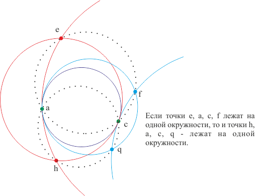 Точки b d